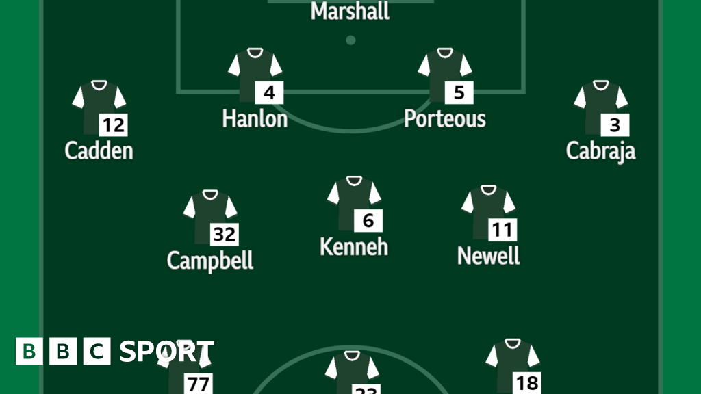 Hibs v Kilmarnock Lineups BBC Sport