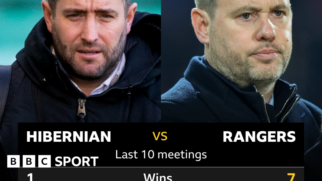 Hibs v Rangers: Pick of the stats - BBC Sport