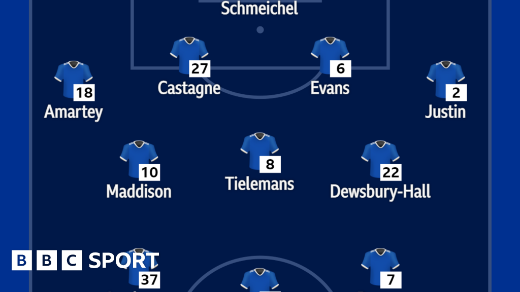 Leicester City v Norwich City Confirmed team news BBC Sport