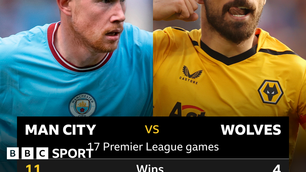 Wolves V Manchester City: Head-to-head Stats - BBC Sport