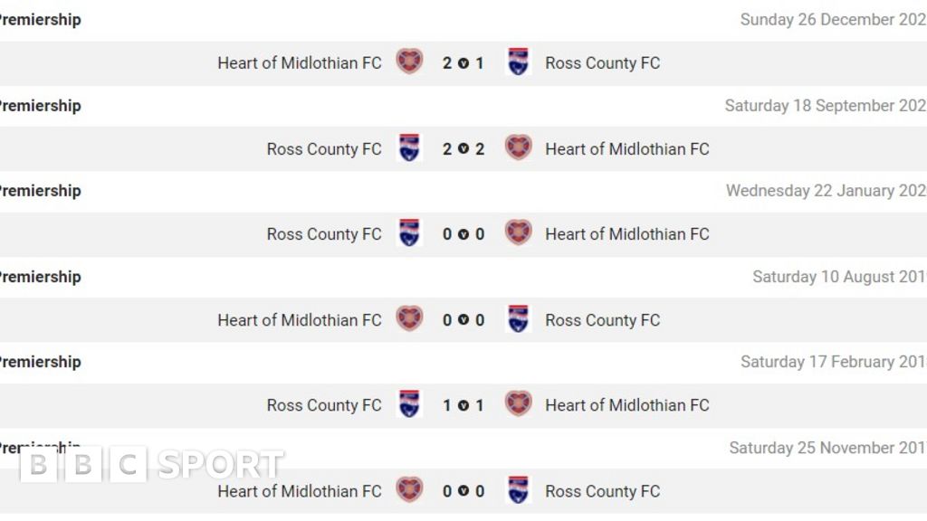 Ross County v Hearts head to head BBC Sport