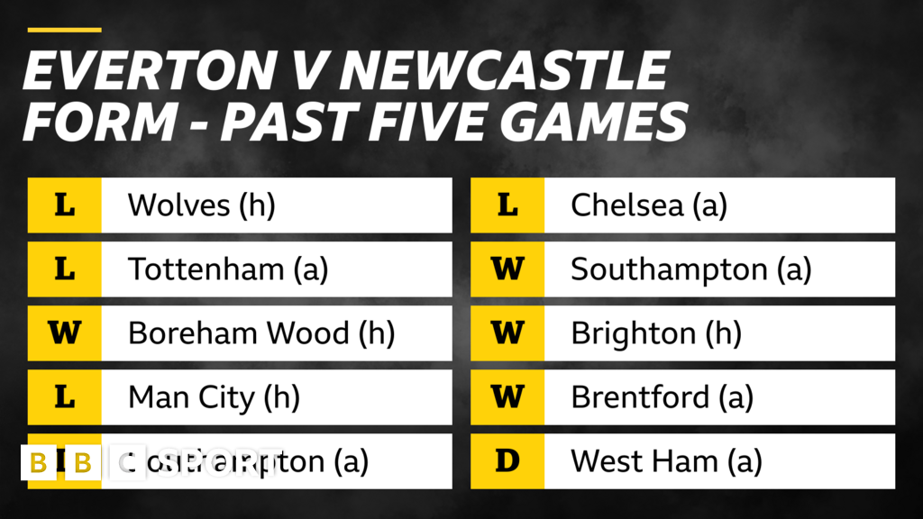 Everton v Newcastle What does the form show BBC Sport