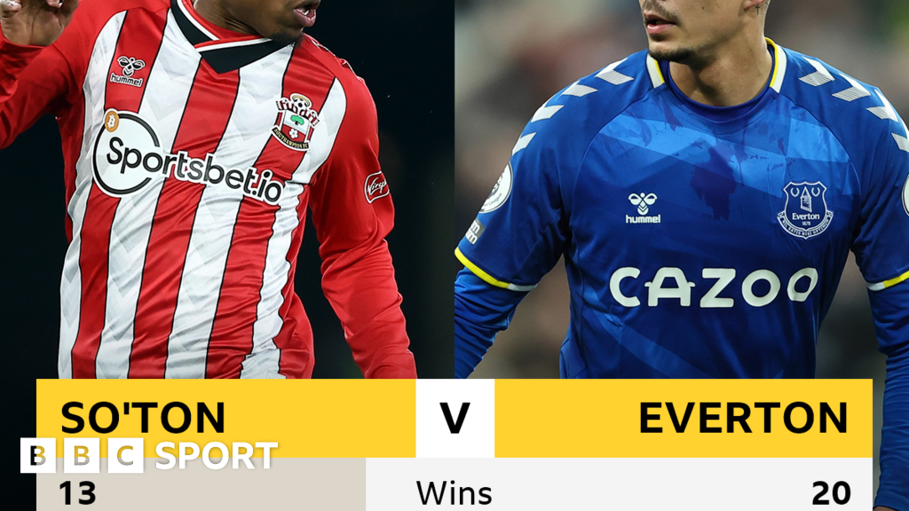 Southampton V Everton: Head-to-head - BBC Sport