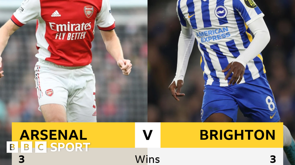 Arsenal V Brighton: Head-to-head Record - BBC Sport