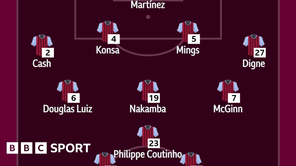 Aston Villa V Crystal Palace: Confirmed Team News - BBC Sport