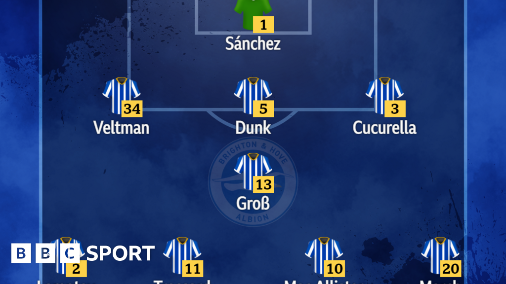 Brighton V Norwich Confirmed Team News - BBC Sport