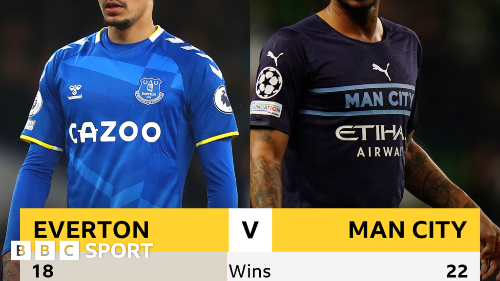 Everton V Man City: Head-to-head Record - BBC Sport