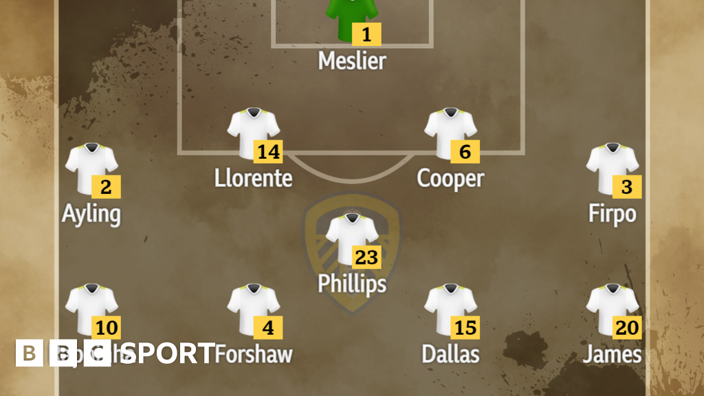 Leeds vs Brentford team news BBC Sport