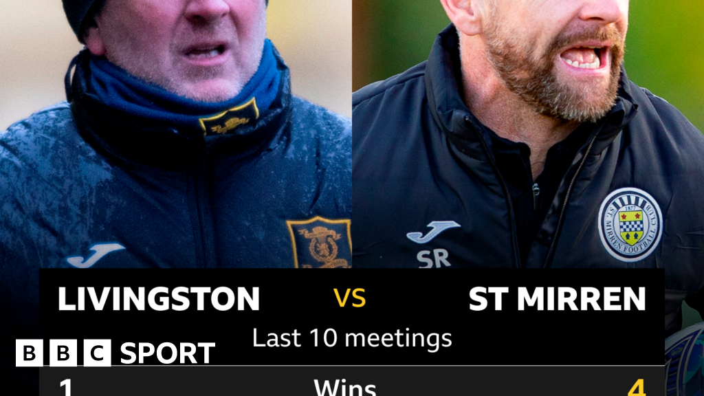 Livingston V St Mirren: Pick Of The Stats - BBC Sport