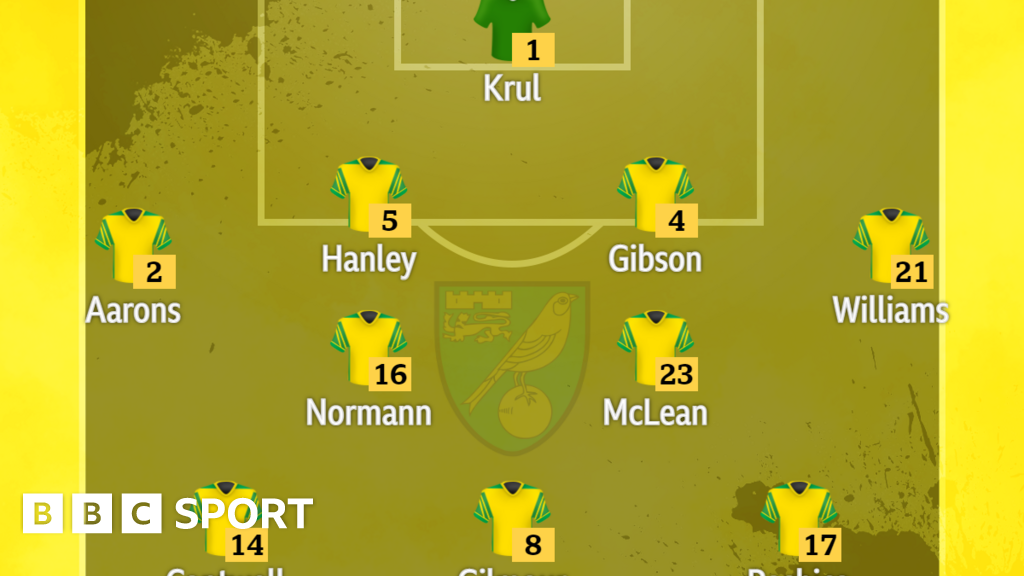 Norwich V Southampton: Confirmed Team News - BBC Sport