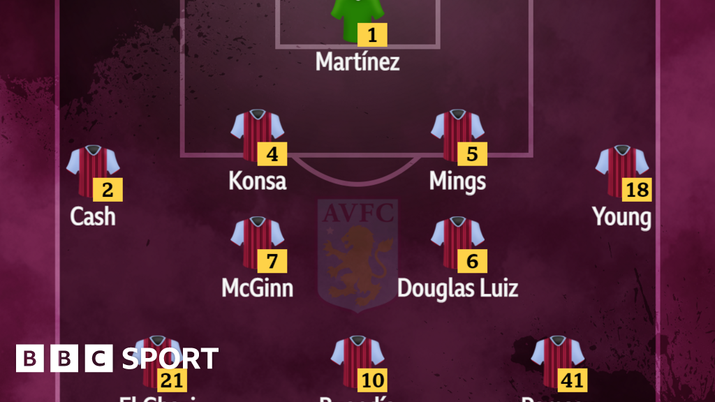 Aston Villa V Newcastle: Confirmed Team News - BBC Sport