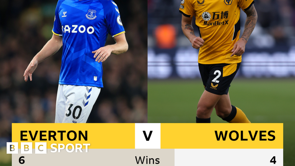 Everton V Wolves: Head-to-head Record - BBC Sport