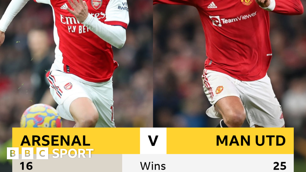 Arsenal V Manchester United: Head-to-head Record - BBC Sport