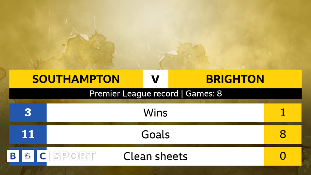 Southampton V Brighton: Head-to-head Stats - BBC Sport