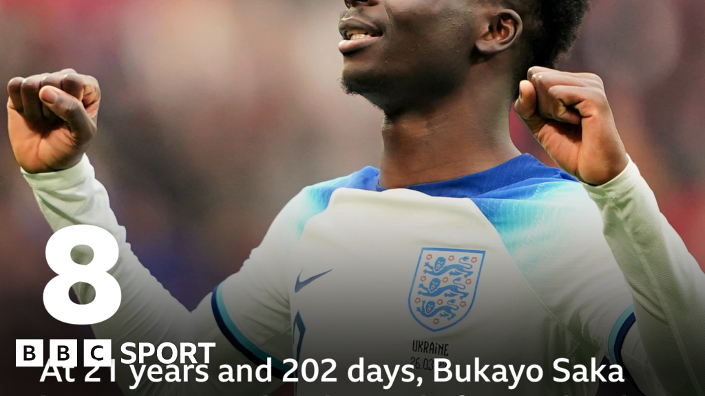 Arsenal Bukayo Saka Enters England Top Five Bbc Sport