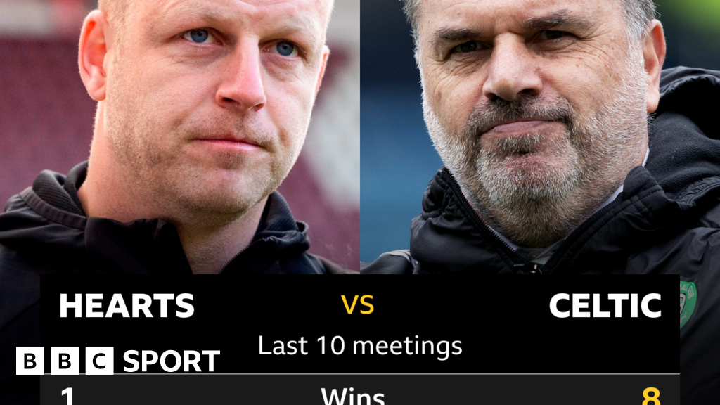 Hearts V Celtic: Pick Of The Stats - BBC Sport