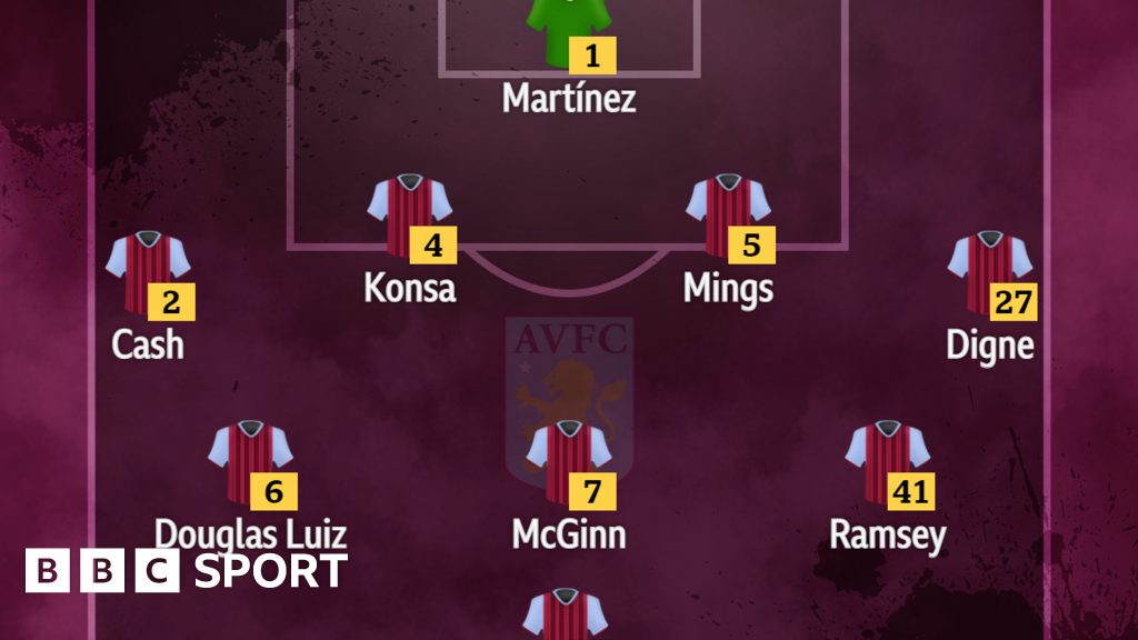 Aston Villa V Tottenham: Confirmed Team News - BBC Sport