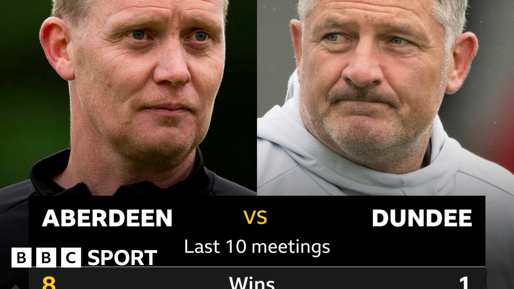 Aberdeen v Dundee: Pick of the stats - BBC Sport