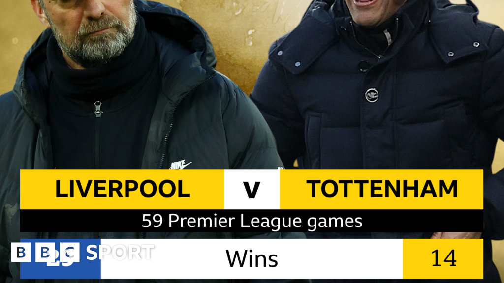 Liverpool V Tottenham: Head-to-head Record - BBC Sport