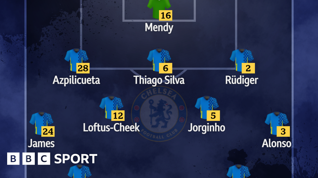 Chelsea V Everton: Confirmed Team News - BBC Sport