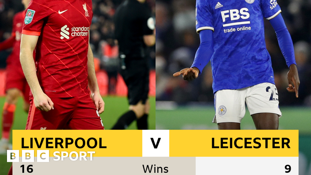 Liverpool v Leicester Headtohead record BBC Sport
