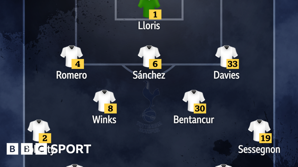 Spurs v Wolves Confirmed team news BBC Sport