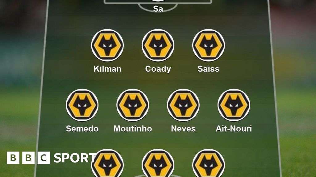 Who makes your Wolves team of the season? - BBC Sport