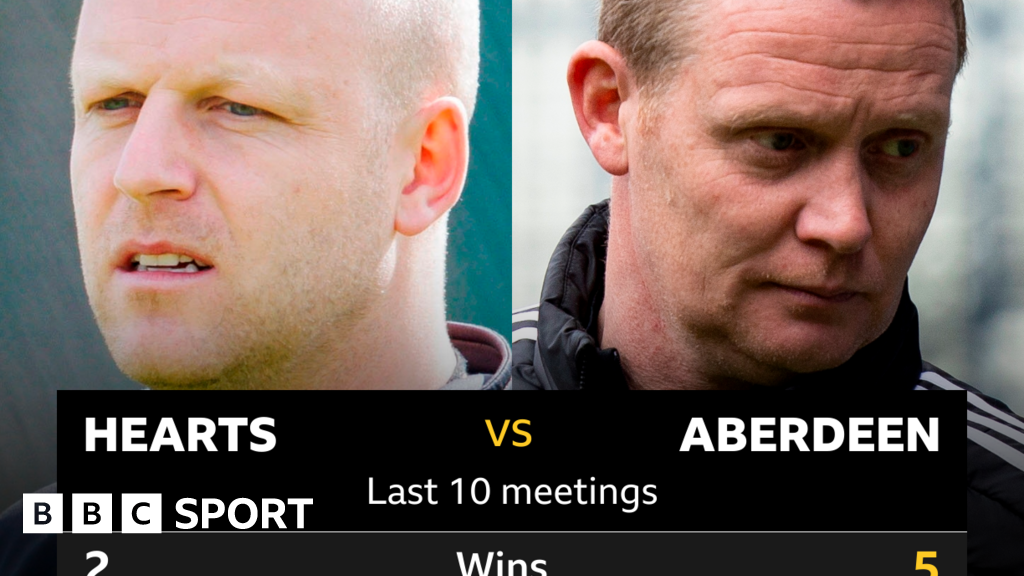 Hearts V Aberdeen: Pick Of The Stats - BBC Sport