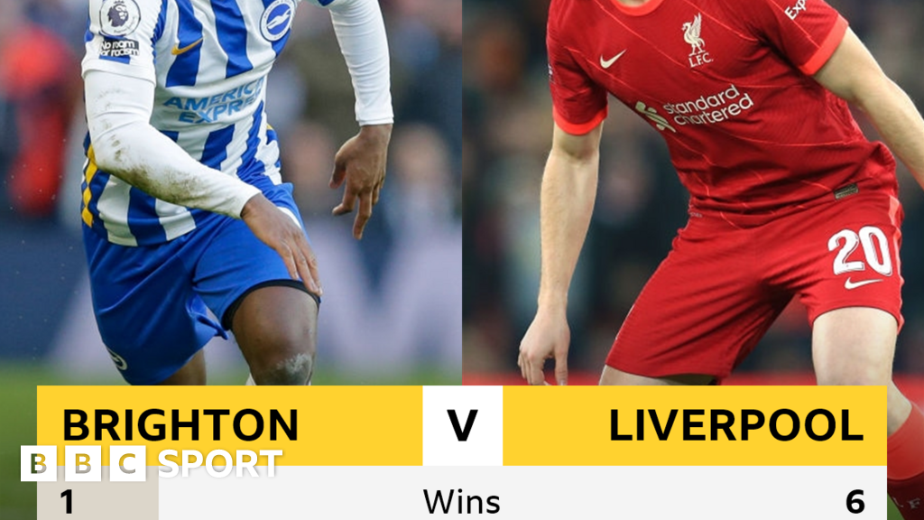 Brighton V Liverpool: Head-to-head Record - BBC Sport