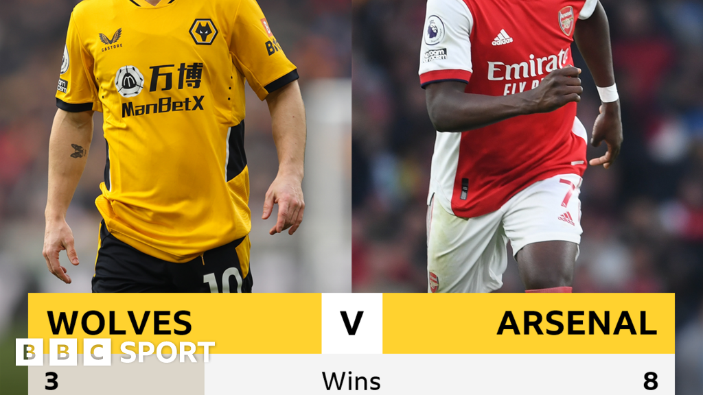 Wolves V Arsenal: Head-to-head Record - BBC Sport