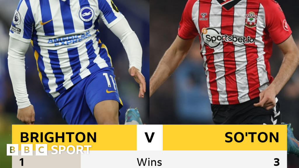 Brighton V Southampton: Head-to-head Record - BBC Sport