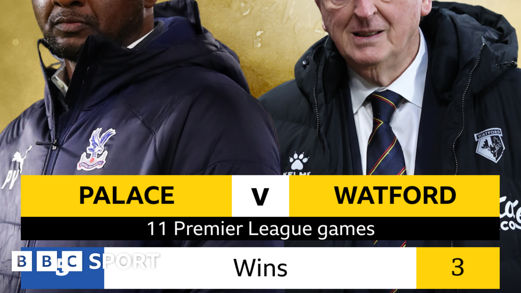 Crystal Palace v Watford Headtohead record BBC Sport