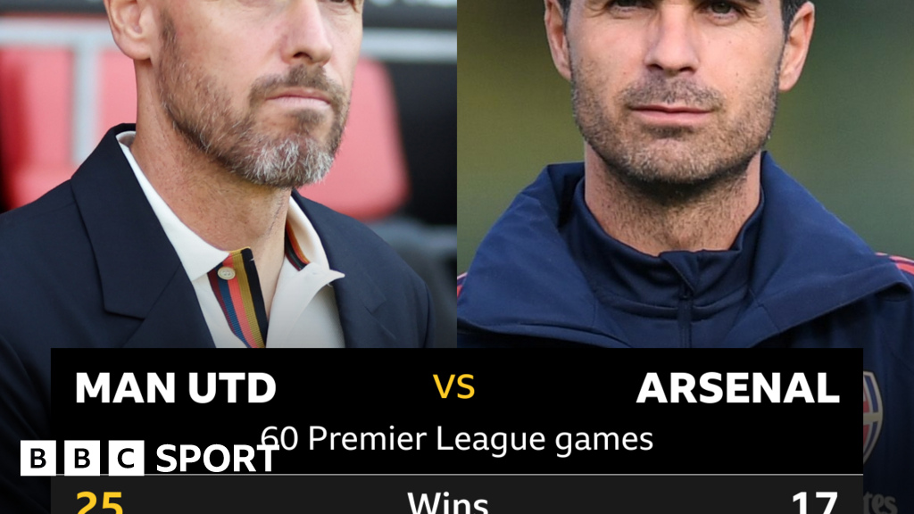 Man Utd V Arsenal: Head-to-head Record - BBC Sport