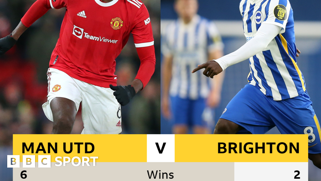 Man Utd v Brighton Headtohead stats BBC Sport