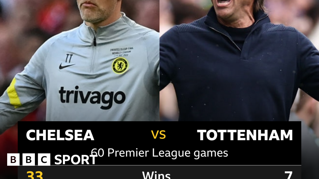 Chelsea V Tottenham: Head-to-head Record - BBC Sport