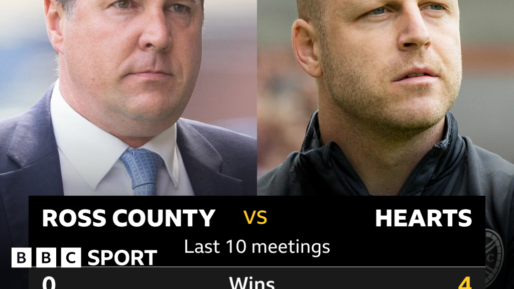 Ross County v Hearts Pick of the stats BBC Sport