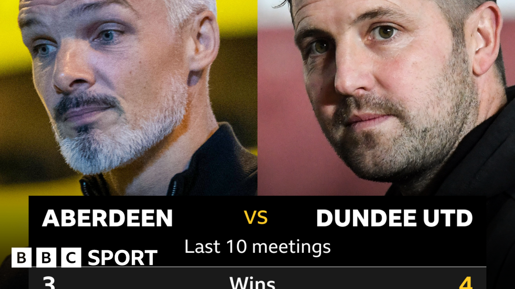 A﻿berdeen v Dundee Utd: Pick of the stats - BBC Sport