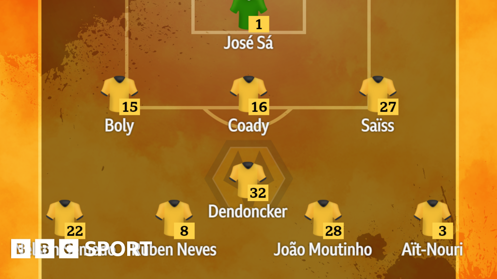 Team News - Wolves V Brighton - BBC Sport