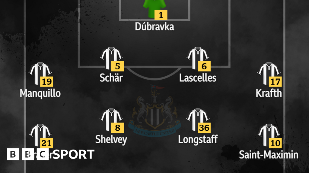 Newcastle V Man Utd: Confirmed Team News - BBC Sport