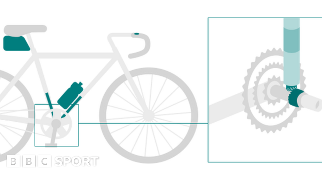 Doped bikes Is this cycling s next cheating scandal BBC Sport