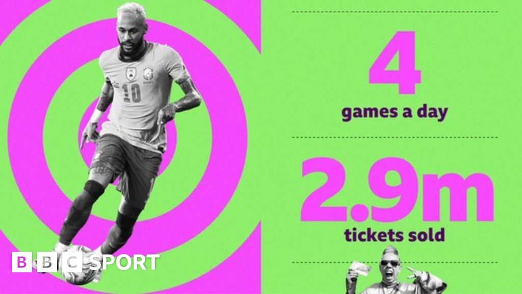 2022 World Cup: The numbers which make the Qatar event so different - BBC  Sport