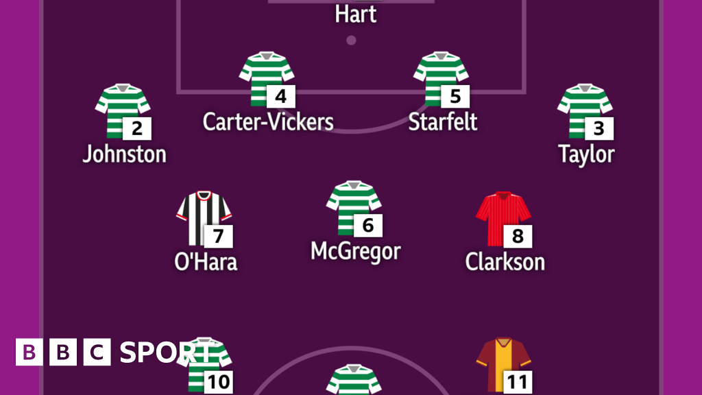 Grant & Miller pick their teams of the season BBC Sport Grant & Miller pick their teams of the season BBC Sport