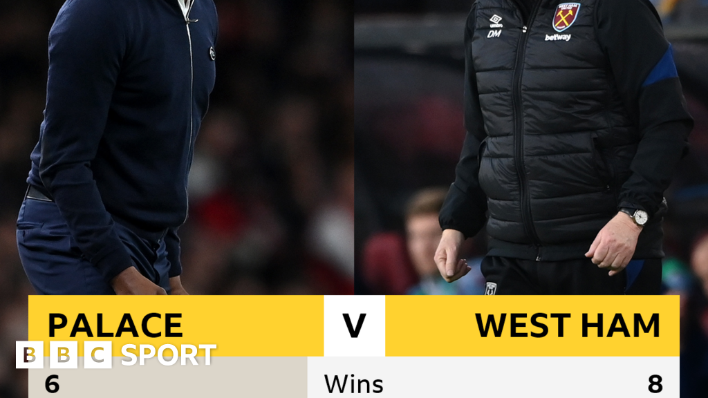 Crystal Palace V West Ham: Head-to-head Stats - BBC Sport