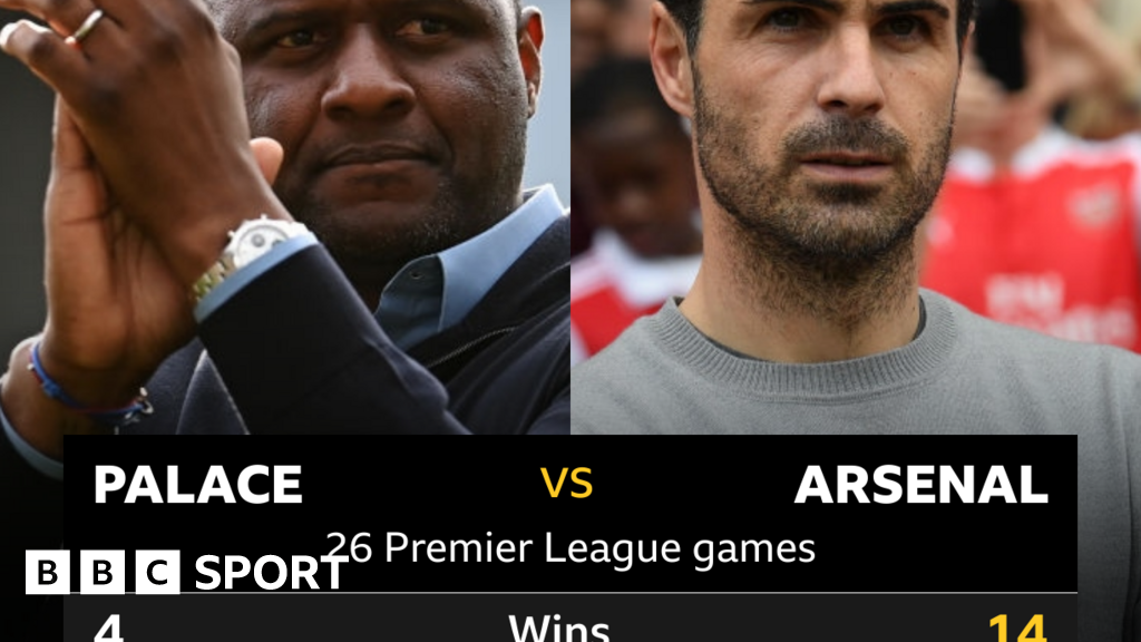 Crystal Palace V Arsenal: Head-to-head Record - BBC Sport