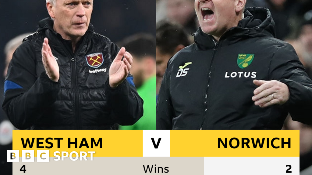 West Ham v Norwich Headtohead BBC Sport