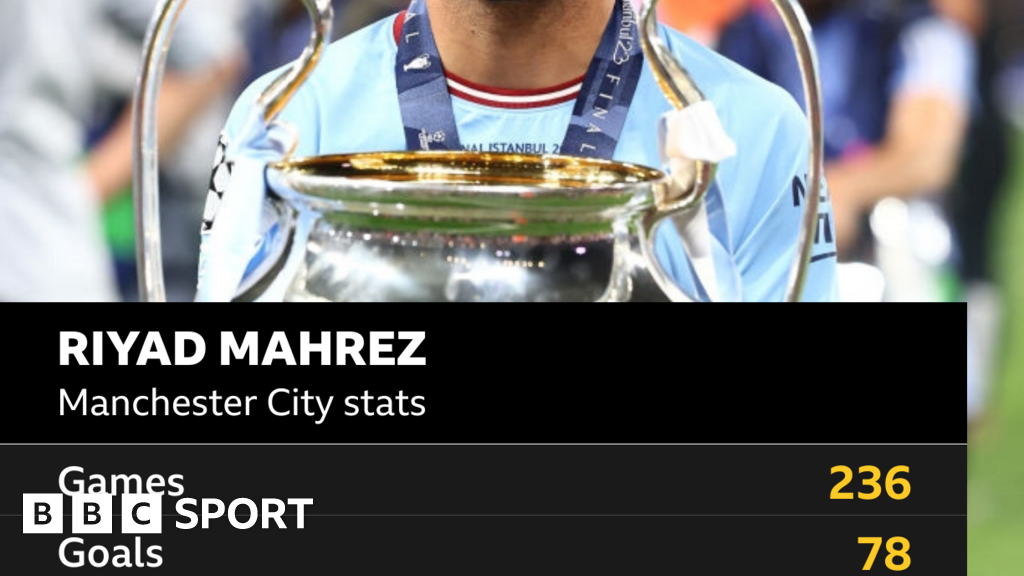 Manchester City: Riyad Mahrez Stats - BBC Sport