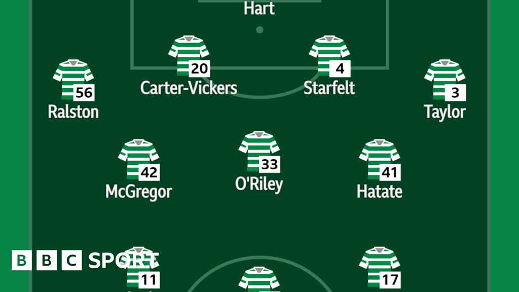 Scottish Premiership: Celtic V Livingston Team News - BBC Sport