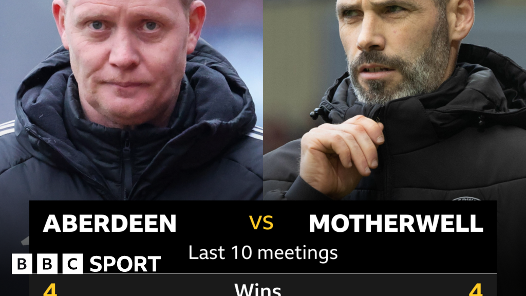 Pick Of The Stats: Aberdeen V Motherwell - Bbc Sport