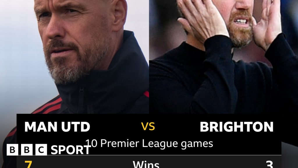Man Utd v Brighton Headtohead record BBC Sport