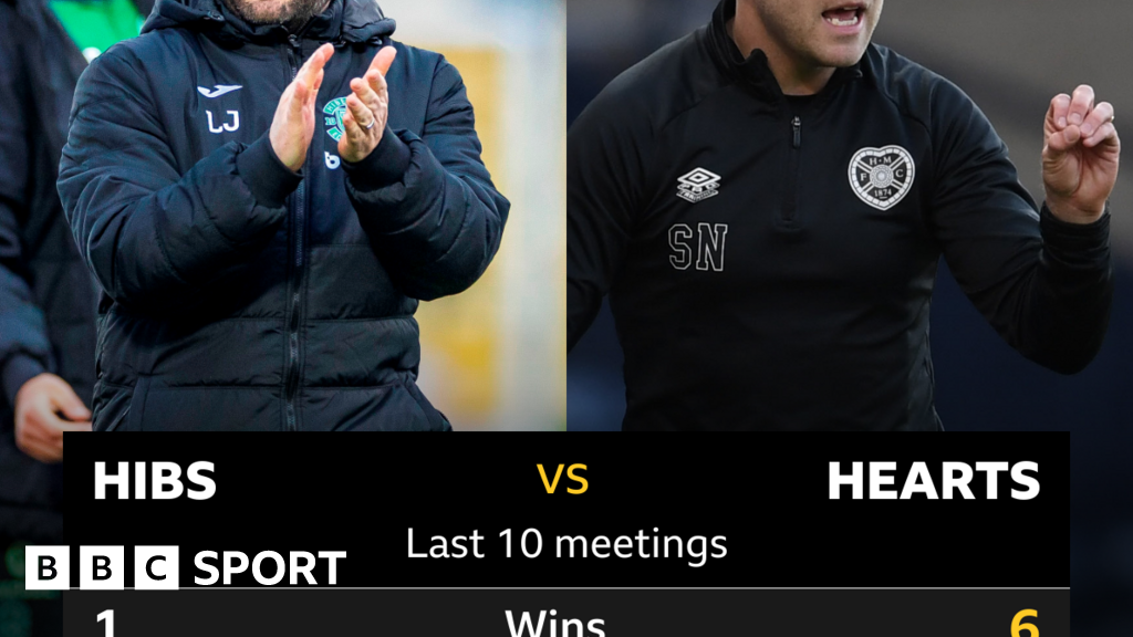 Pick Of The Stats: Hibernian V Hearts - BBC Sport